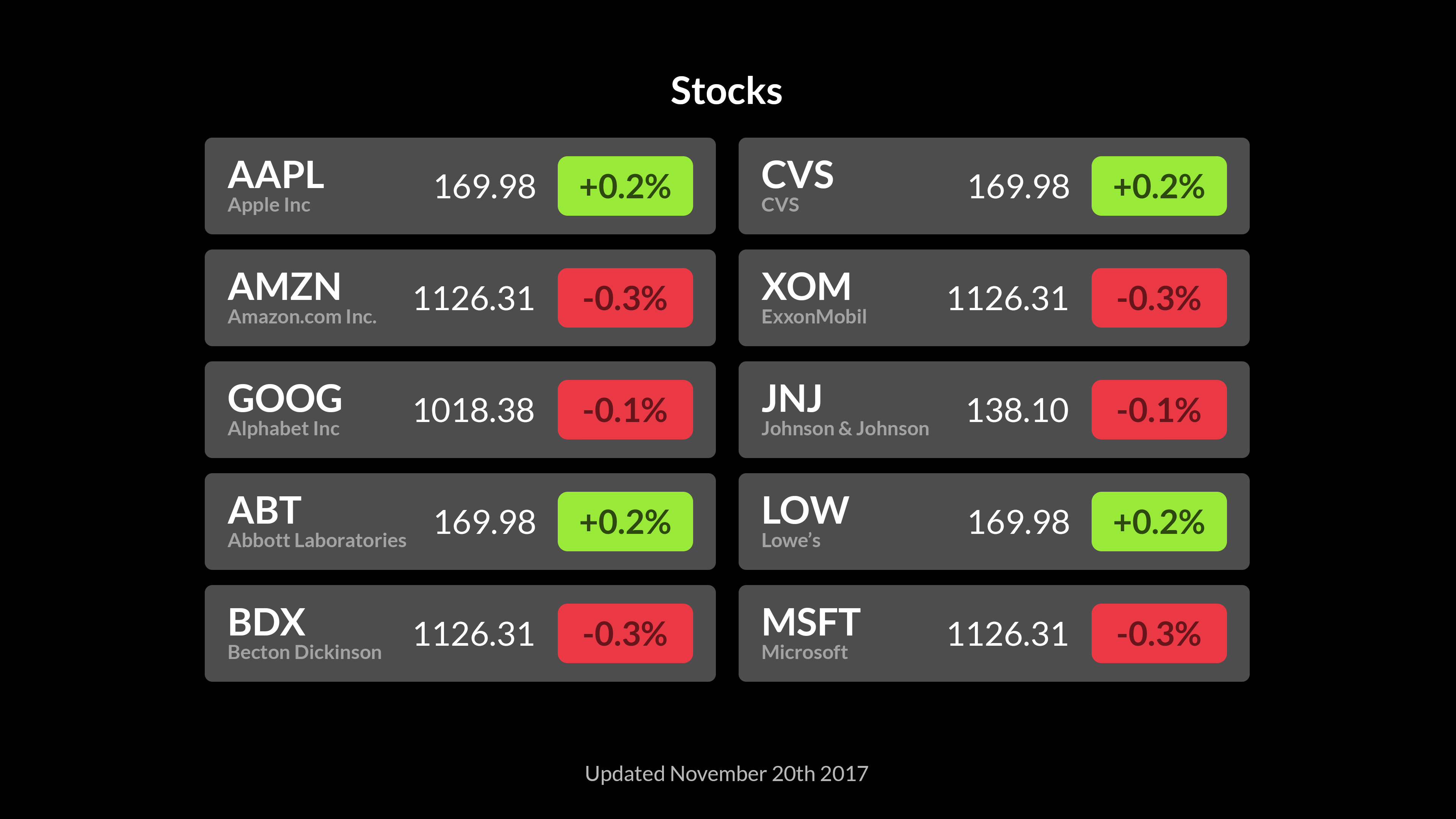 Stocks - Digital Signage App - ScreenCloud